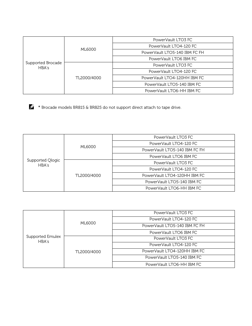 Dell PowerVault 132T LTO/SDLT (Tape Library) User Manual | Page 15 / 49