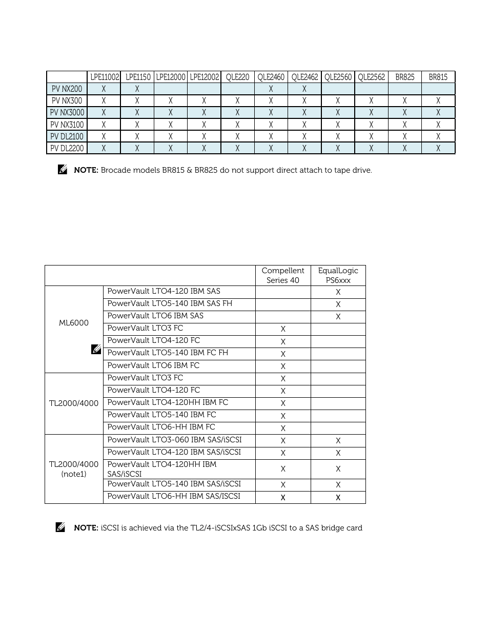 Dell PowerVault 132T LTO/SDLT (Tape Library) User Manual | Page 16 / 49