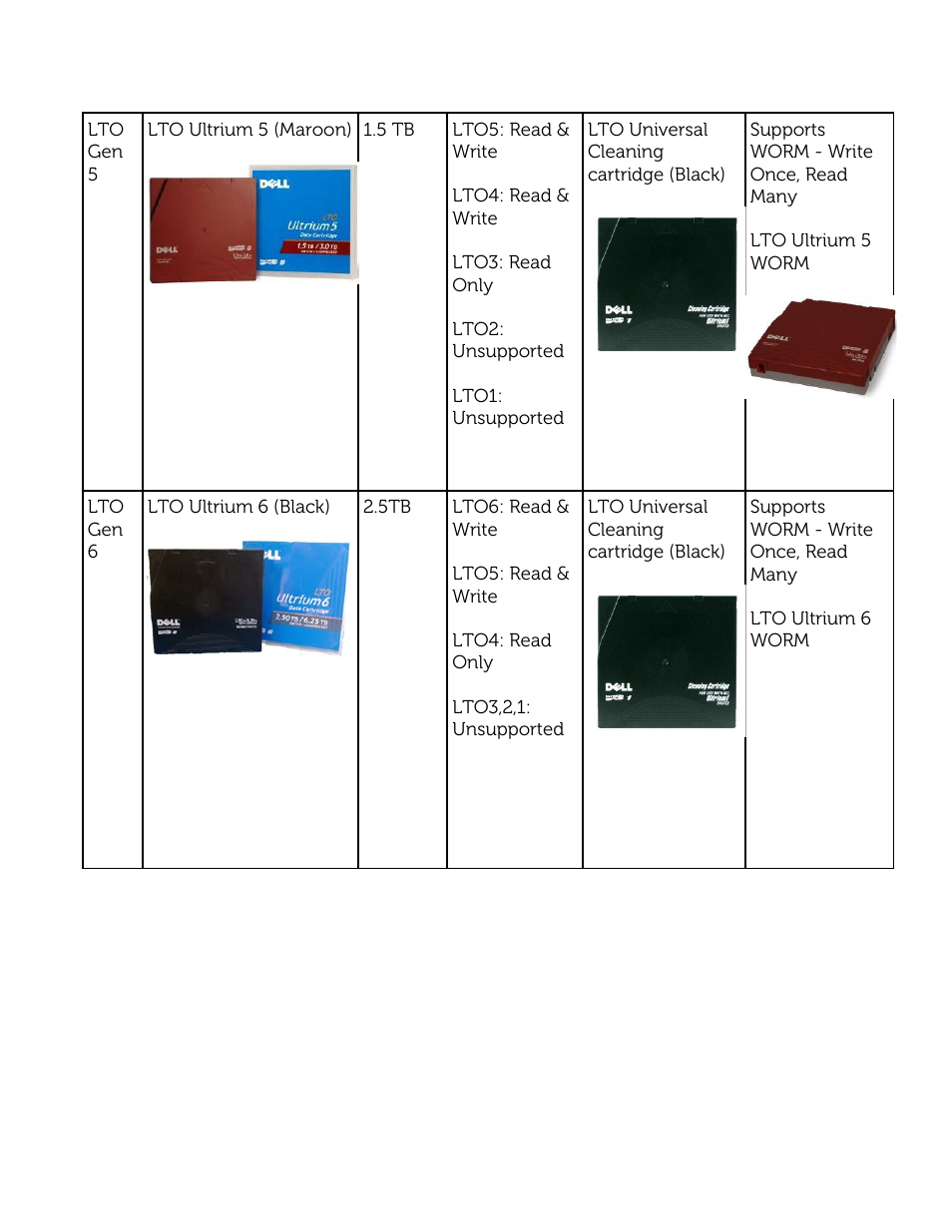 Dell PowerVault 132T LTO/SDLT (Tape Library) User Manual | Page 22 / 49