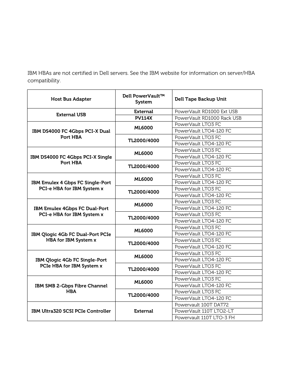 Dell PowerVault 132T LTO/SDLT (Tape Library) User Manual | Page 35 / 49