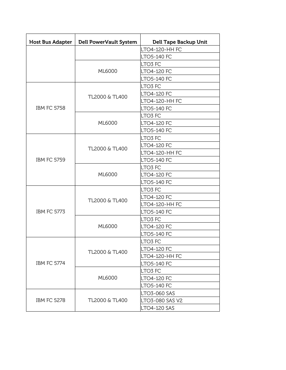 Dell PowerVault 132T LTO/SDLT (Tape Library) User Manual | Page 41 / 49