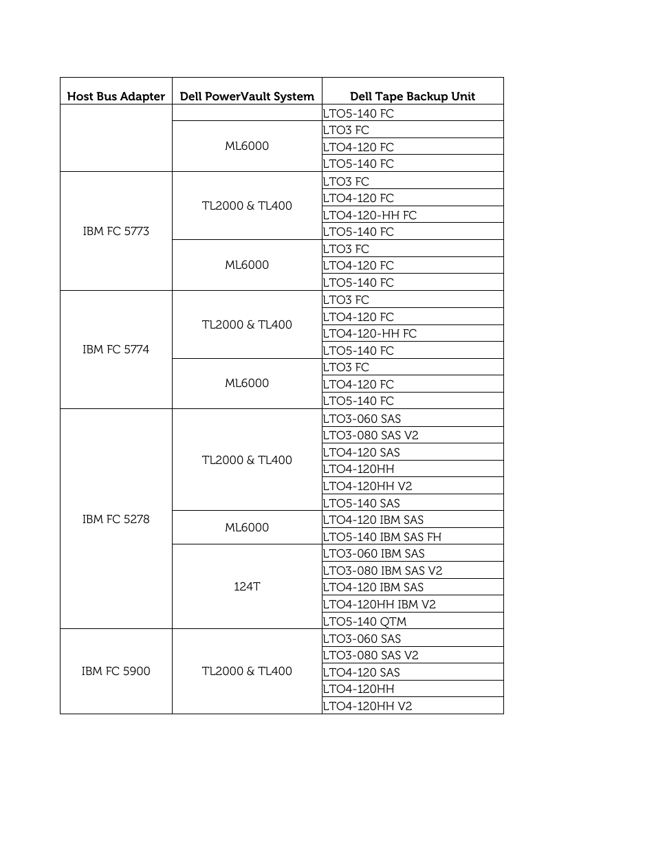 Dell PowerVault 132T LTO/SDLT (Tape Library) User Manual | Page 45 / 49