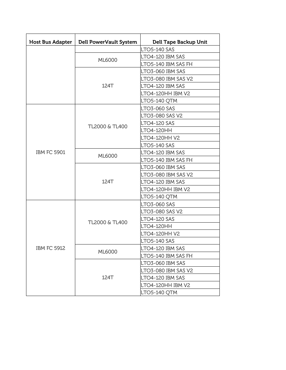 Dell PowerVault 132T LTO/SDLT (Tape Library) User Manual | Page 46 / 49