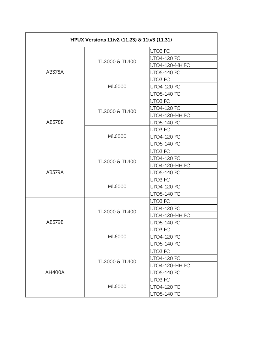 Dell PowerVault 132T LTO/SDLT (Tape Library) User Manual | Page 47 / 49