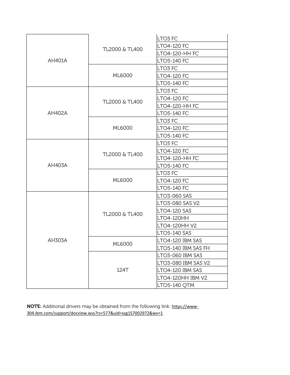 Dell PowerVault 132T LTO/SDLT (Tape Library) User Manual | Page 48 / 49