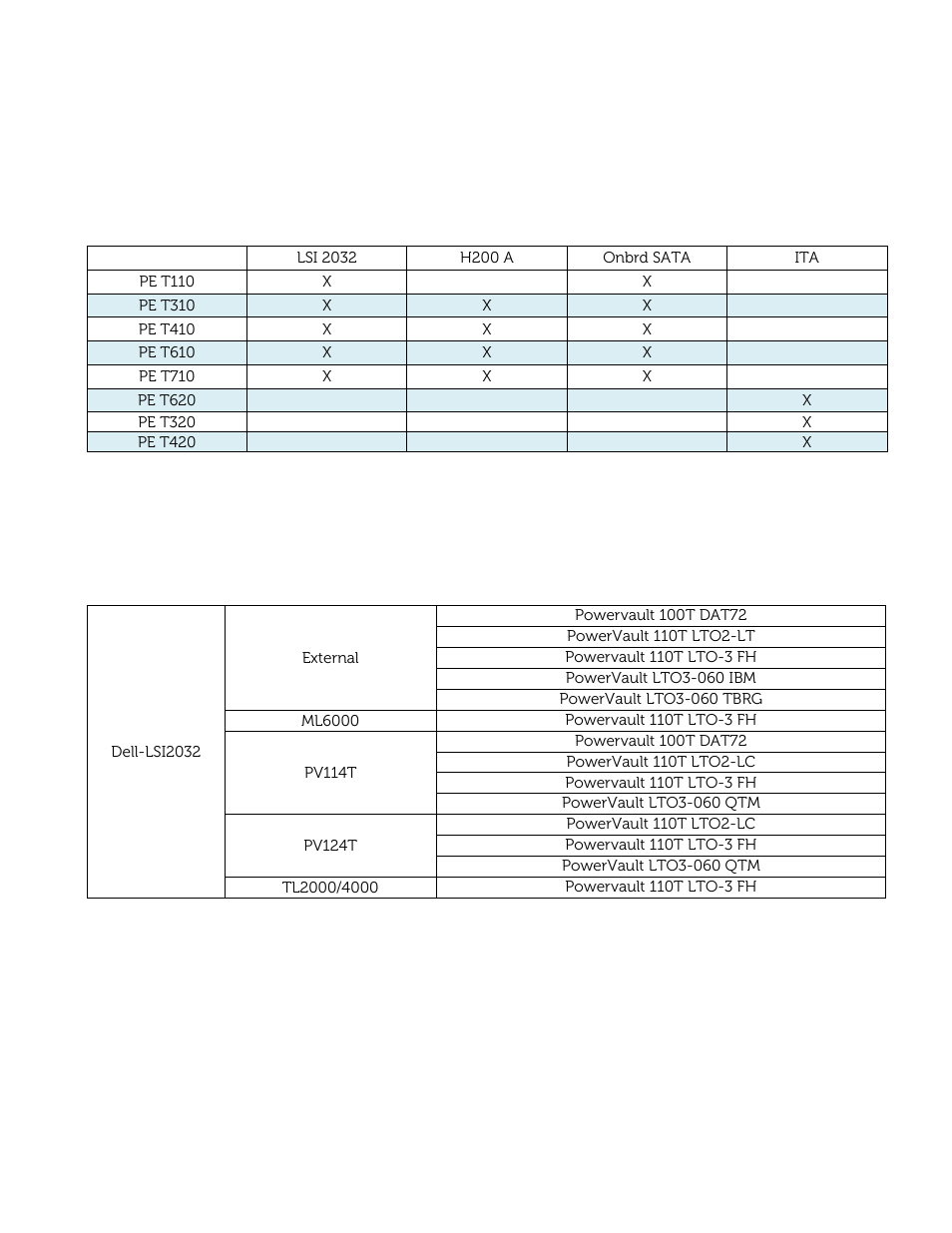 Dell PowerVault 132T LTO/SDLT (Tape Library) User Manual | Page 6 / 49