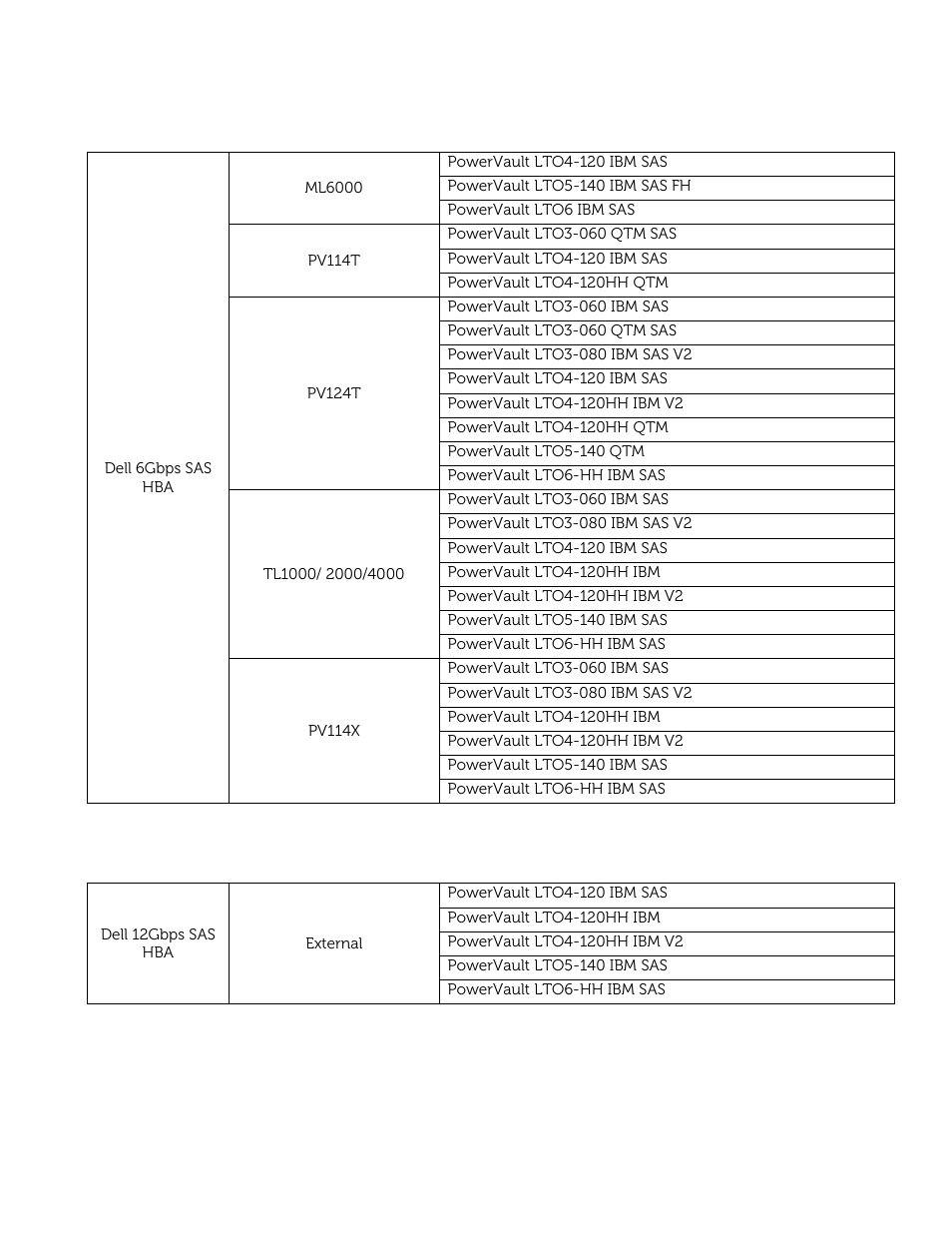 Dell PowerVault 132T LTO/SDLT (Tape Library) User Manual | Page 8 / 49