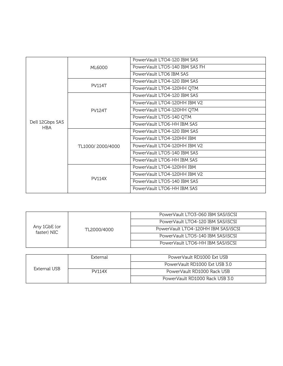 Dell PowerVault 132T LTO/SDLT (Tape Library) User Manual | Page 9 / 49