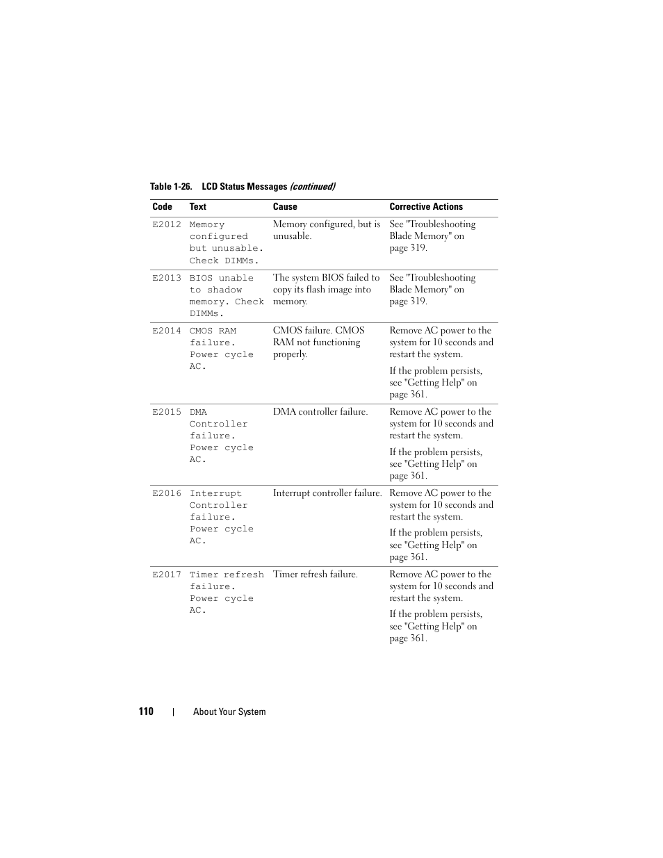 Dell PowerEdge M910 User Manual | Page 110 / 368