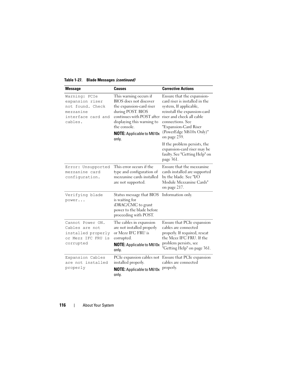 Dell PowerEdge M910 User Manual | Page 116 / 368