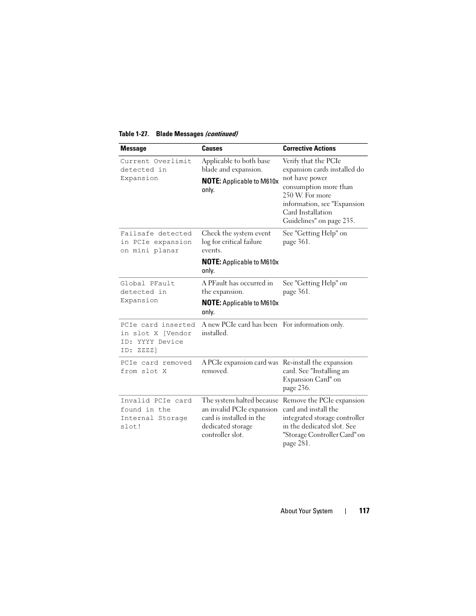 Dell PowerEdge M910 User Manual | Page 117 / 368