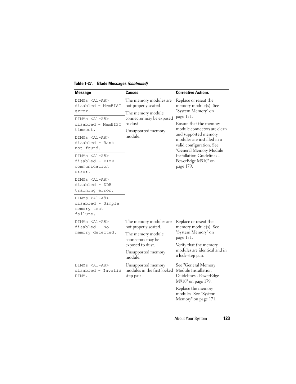 Dell PowerEdge M910 User Manual | Page 123 / 368