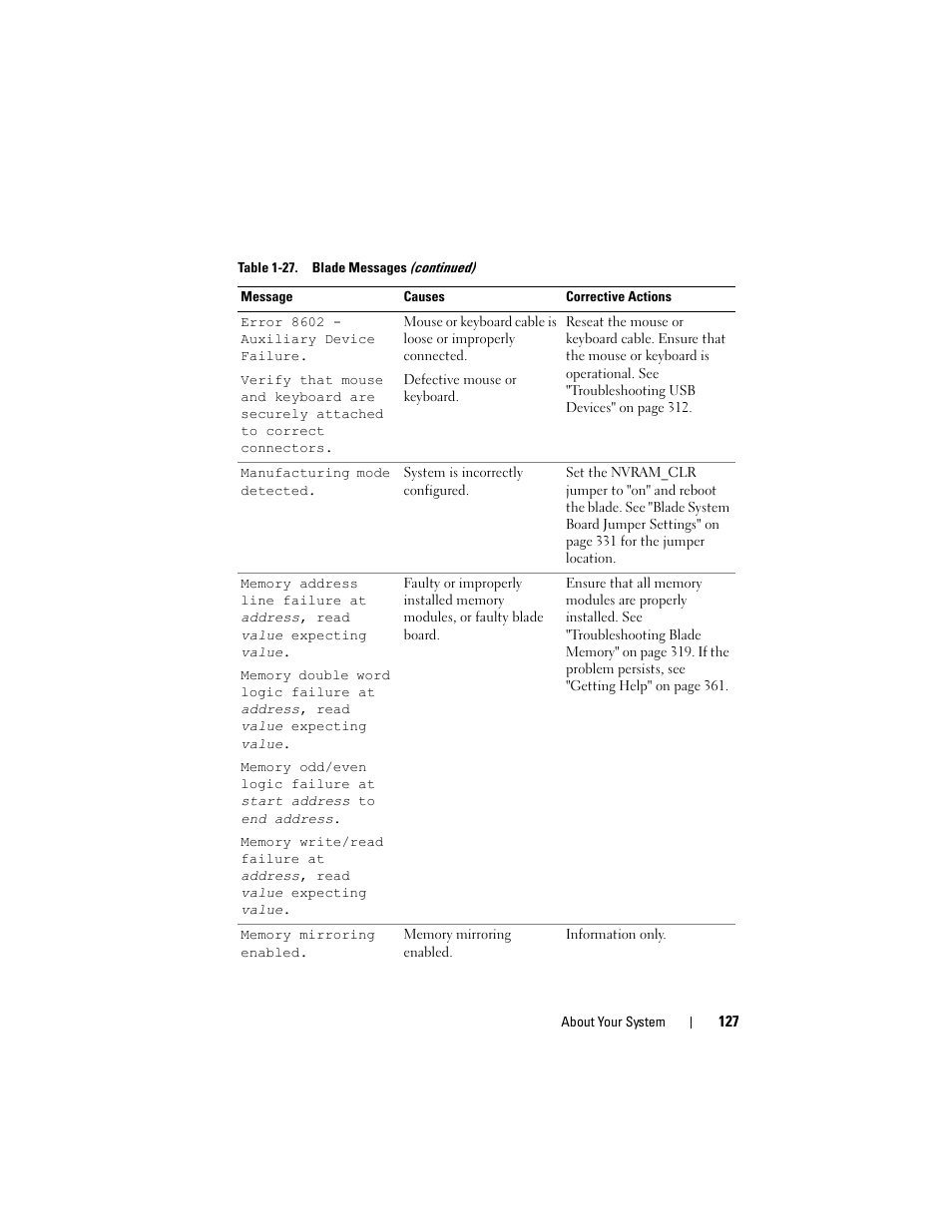 Dell PowerEdge M910 User Manual | Page 127 / 368