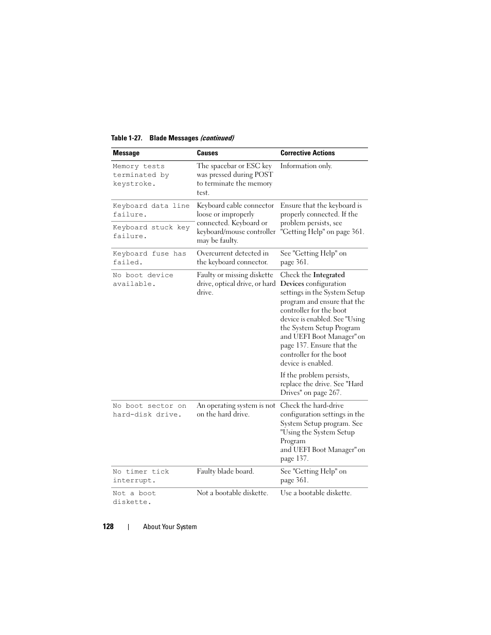 Dell PowerEdge M910 User Manual | Page 128 / 368