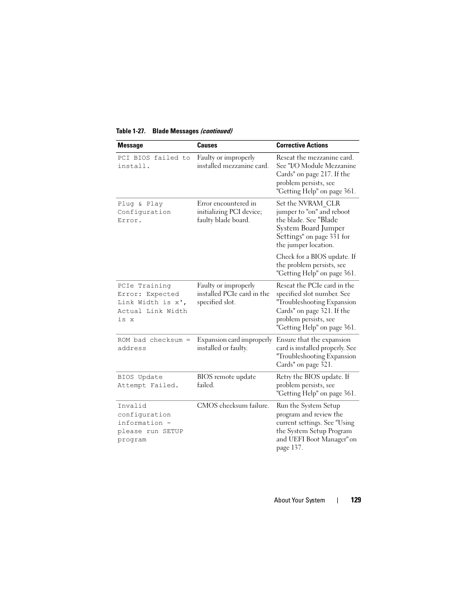 Dell PowerEdge M910 User Manual | Page 129 / 368