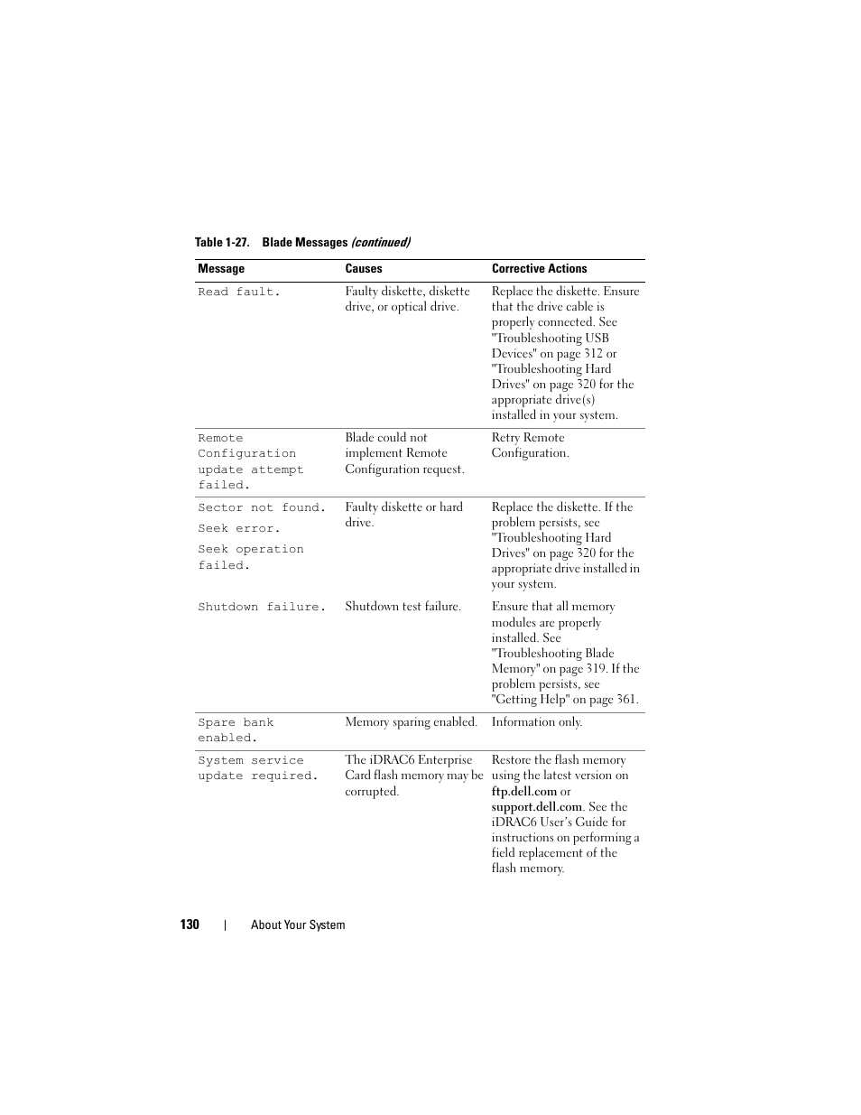 Dell PowerEdge M910 User Manual | Page 130 / 368