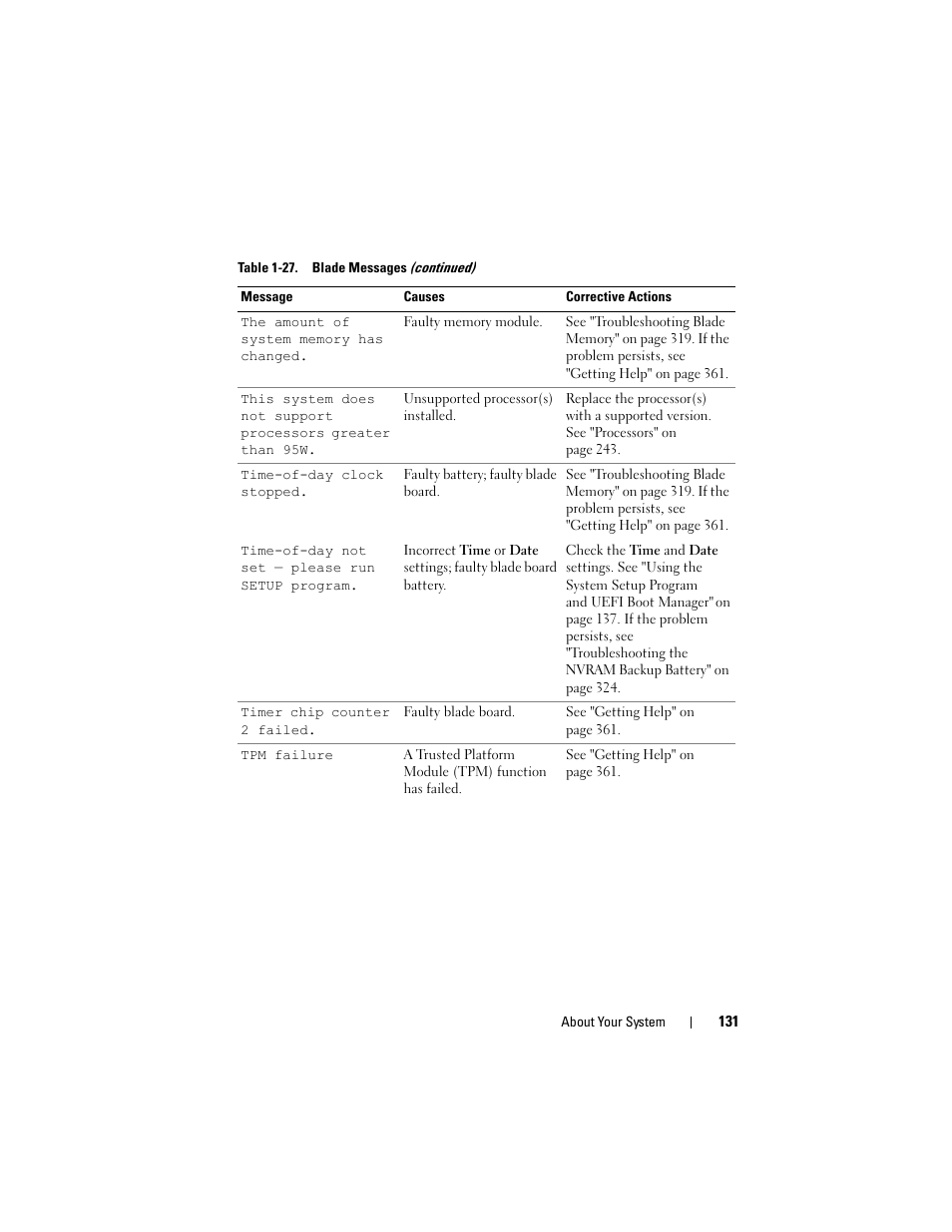 Dell PowerEdge M910 User Manual | Page 131 / 368