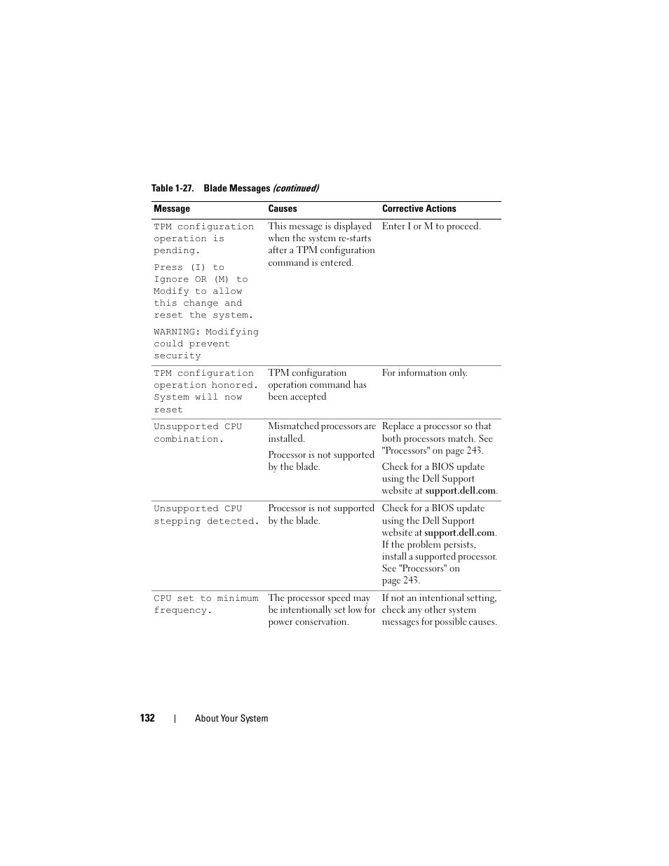 Dell PowerEdge M910 User Manual | Page 132 / 368