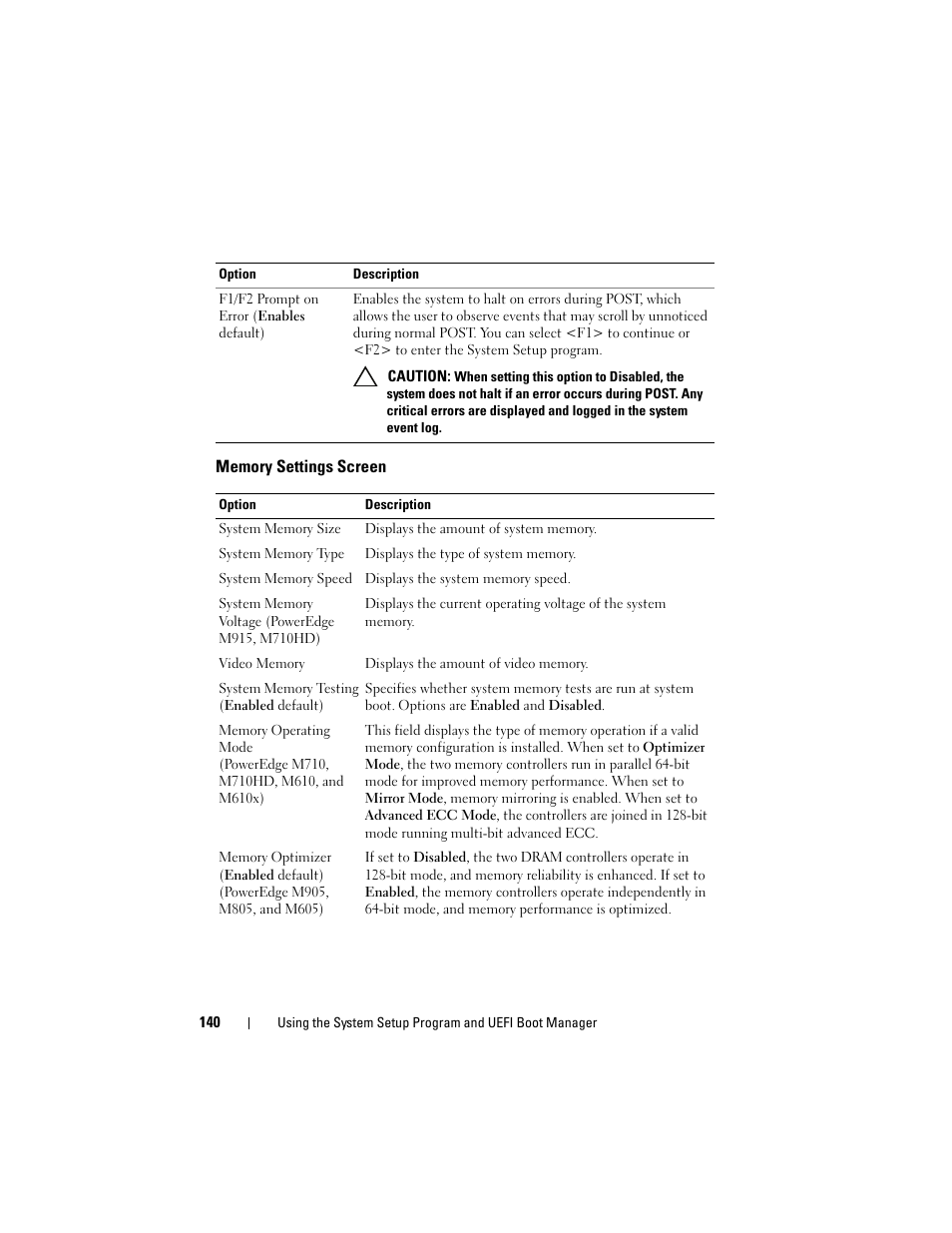 Memory settings screen | Dell PowerEdge M910 User Manual | Page 140 / 368