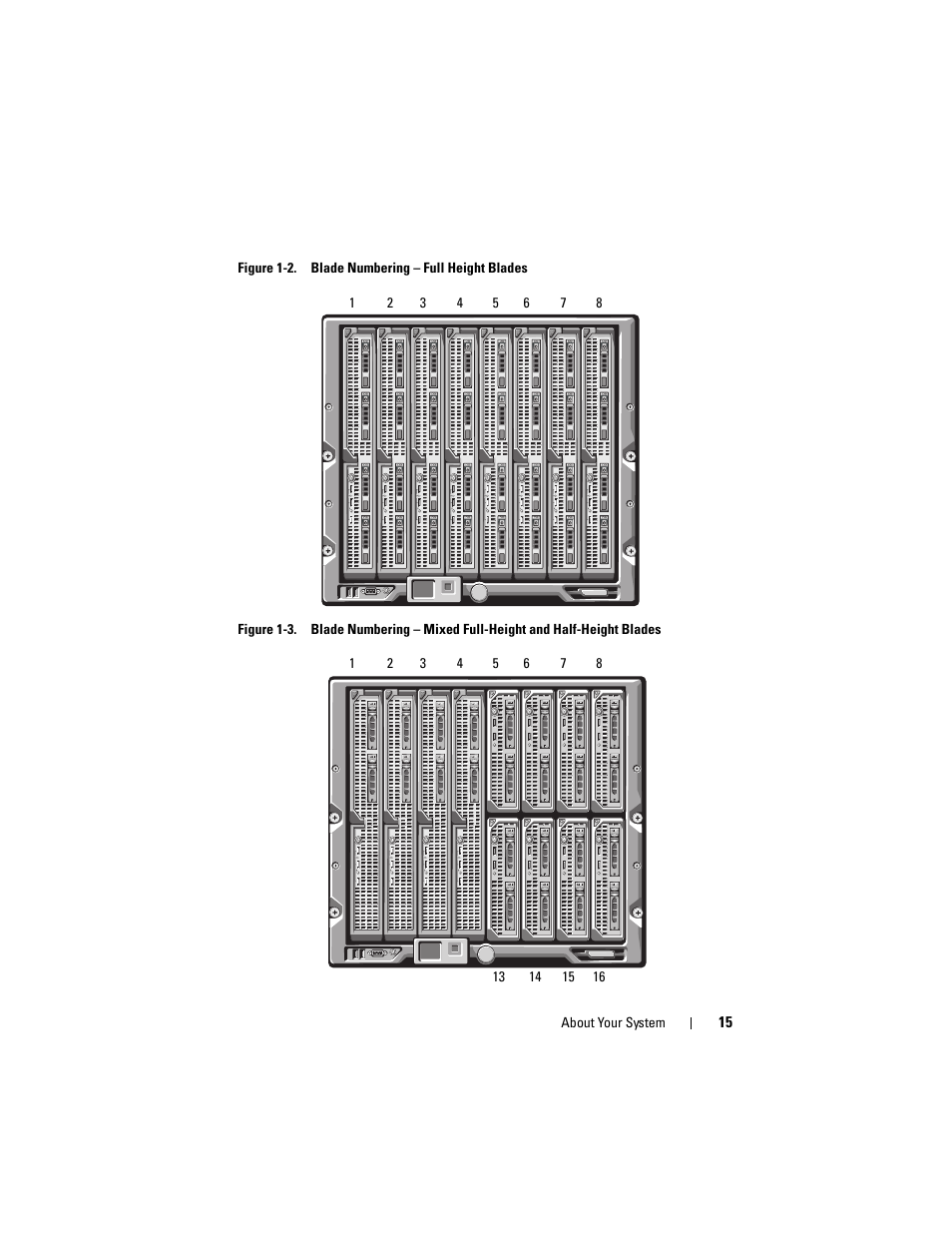 Dell PowerEdge M910 User Manual | Page 15 / 368