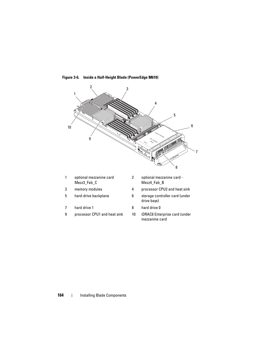 Dell PowerEdge M910 User Manual | Page 164 / 368