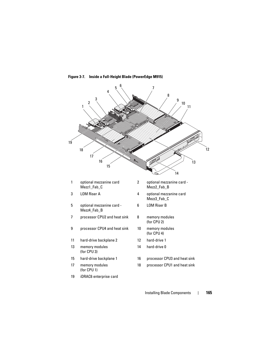 Dell PowerEdge M910 User Manual | Page 165 / 368