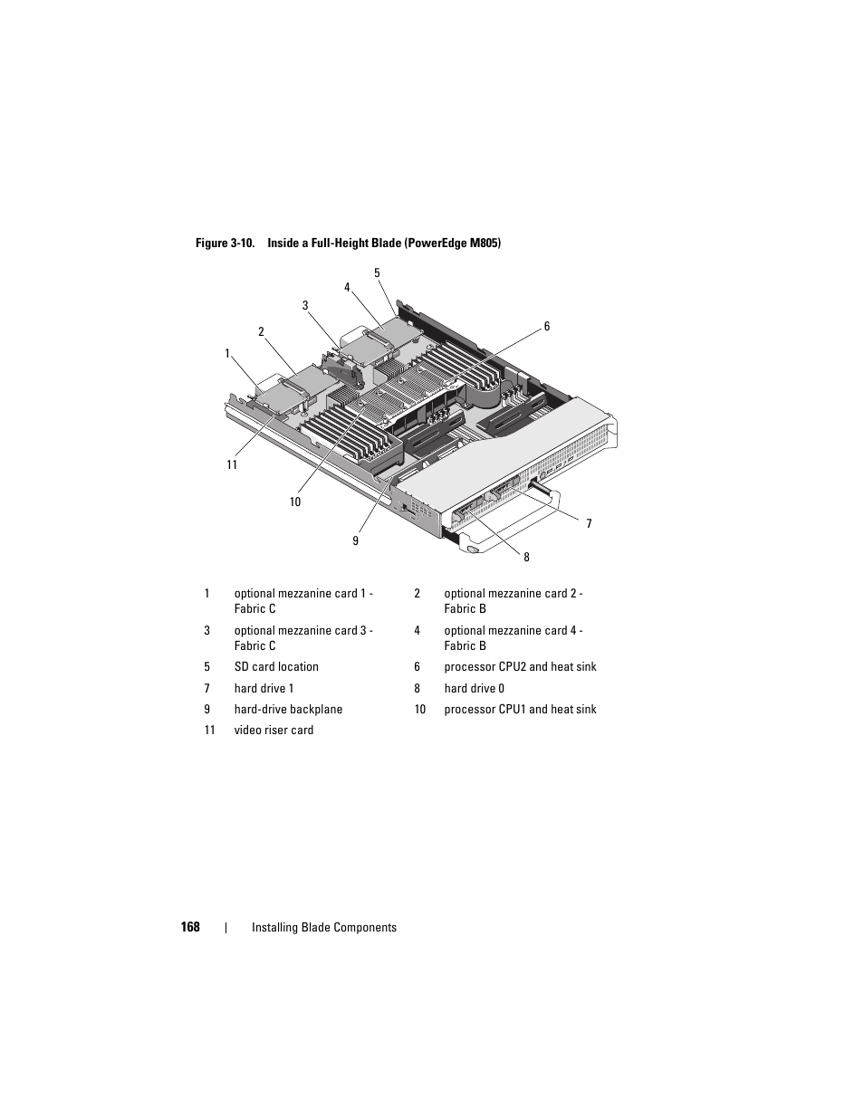 Dell PowerEdge M910 User Manual | Page 168 / 368