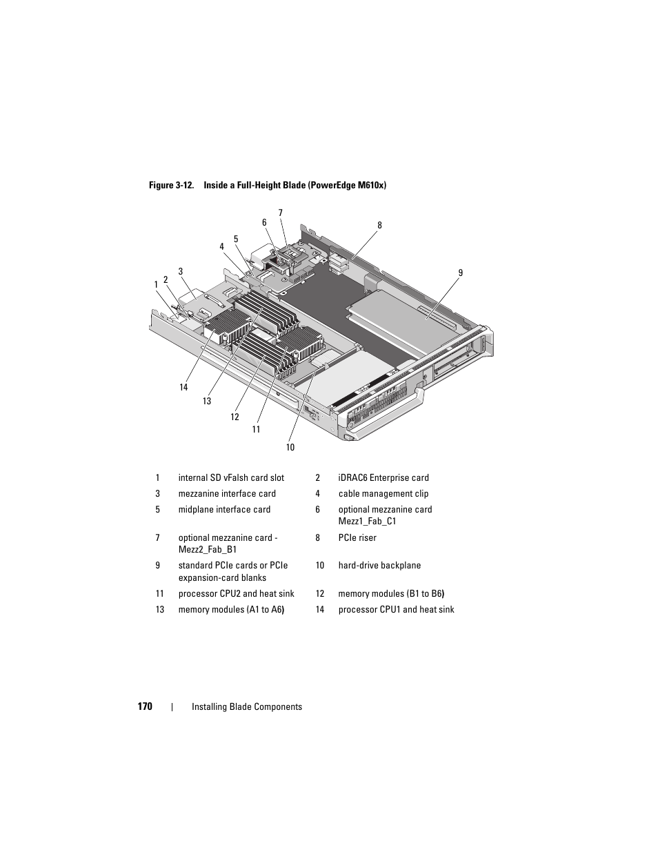 Dell PowerEdge M910 User Manual | Page 170 / 368