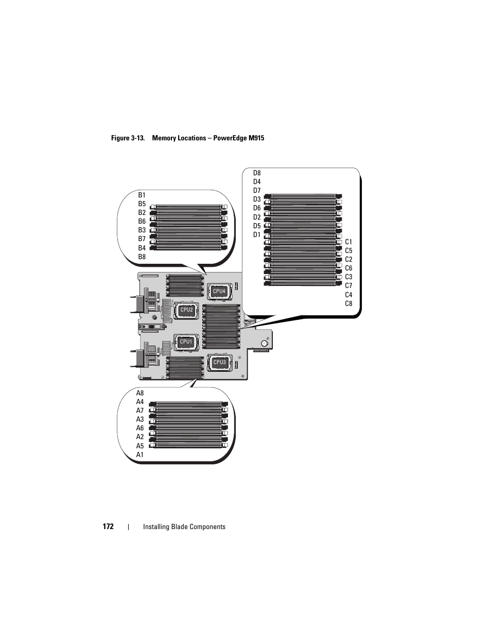 Dell PowerEdge M910 User Manual | Page 172 / 368