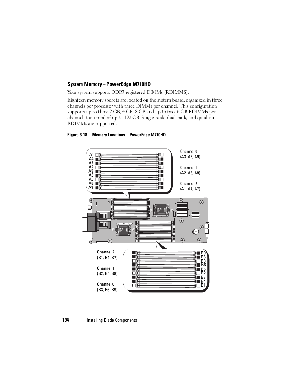 System memory - poweredge m710hd, System memory – poweredge m710hd | Dell PowerEdge M910 User Manual | Page 194 / 368