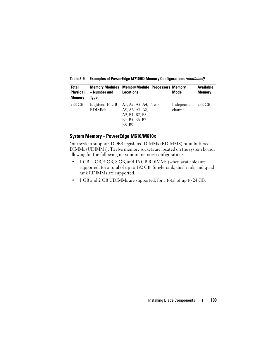 System memory - poweredge m610/m610x, System memory – poweredge, M610/m610x | Dell PowerEdge M910 User Manual | Page 199 / 368