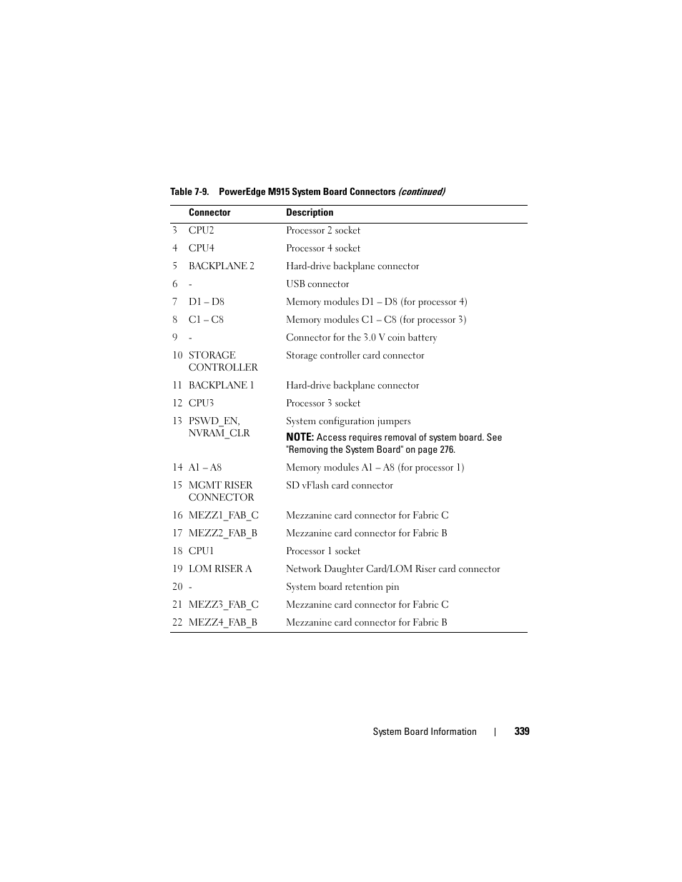 Dell PowerEdge M910 User Manual | Page 339 / 368