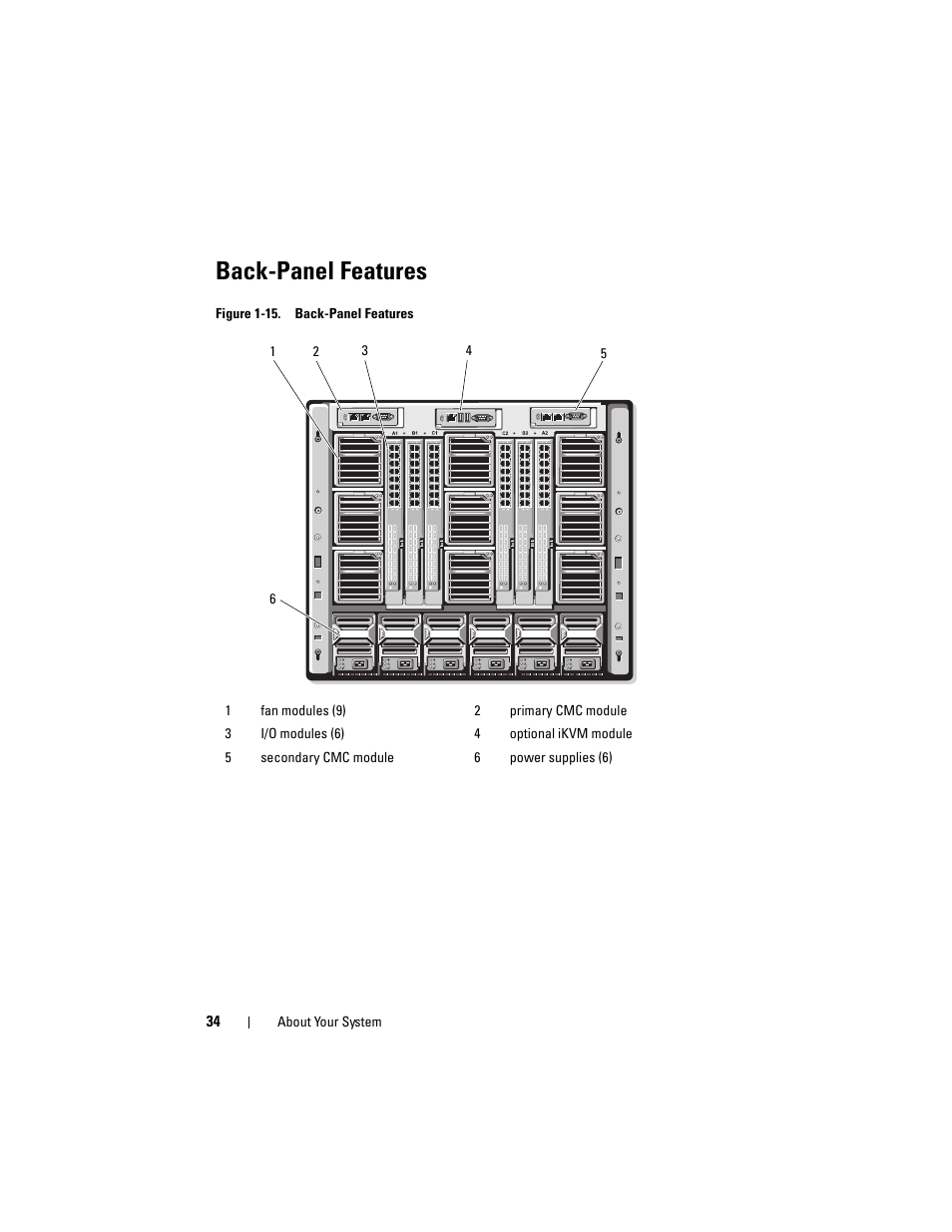 Back-panel features | Dell PowerEdge M910 User Manual | Page 34 / 368