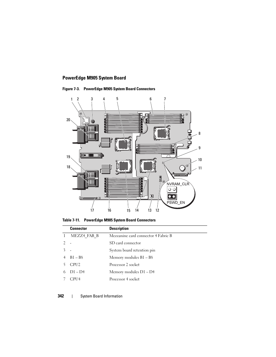 Poweredge m905 system board, Figure 7-3, Figure 7-3 is oriented with the | Dell PowerEdge M910 User Manual | Page 342 / 368