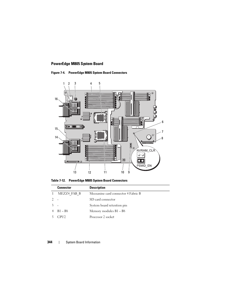 Poweredge m805 system board, 05), figure 7-4 | Dell PowerEdge M910 User Manual | Page 344 / 368