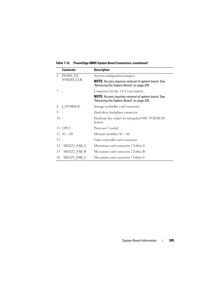 Dell PowerEdge M910 User Manual | Page 345 / 368