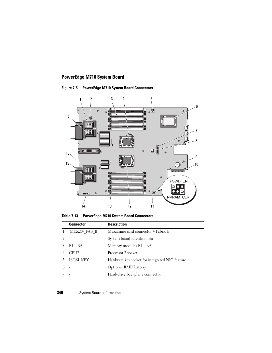 Poweredge m710 system board, Figure 7-5 (p | Dell PowerEdge M910 User Manual | Page 346 / 368