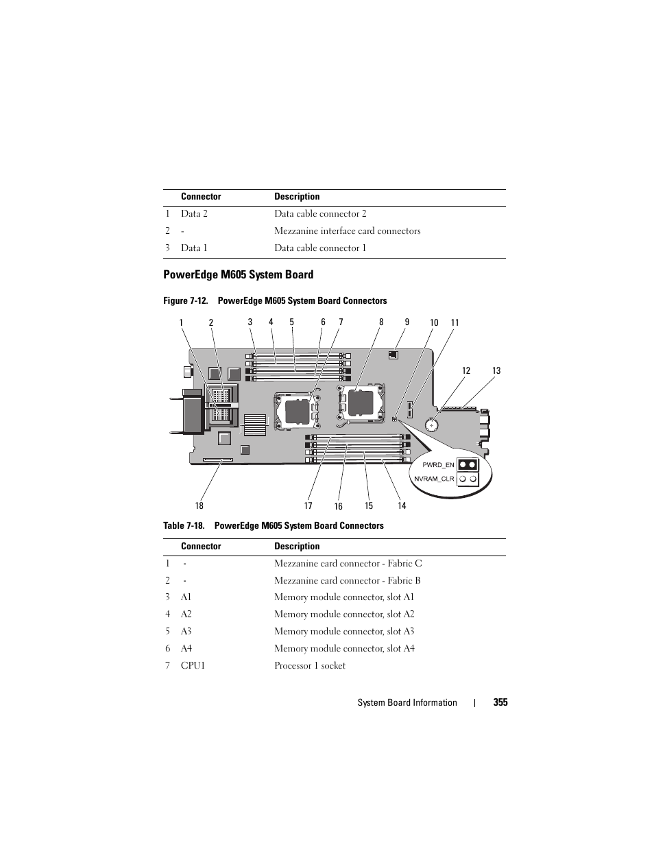 Poweredge m605 system board, Or figure 7-12, Igure 7-12 | X), figure 7-12 (p, Figure 7-12 | Dell PowerEdge M910 User Manual | Page 355 / 368