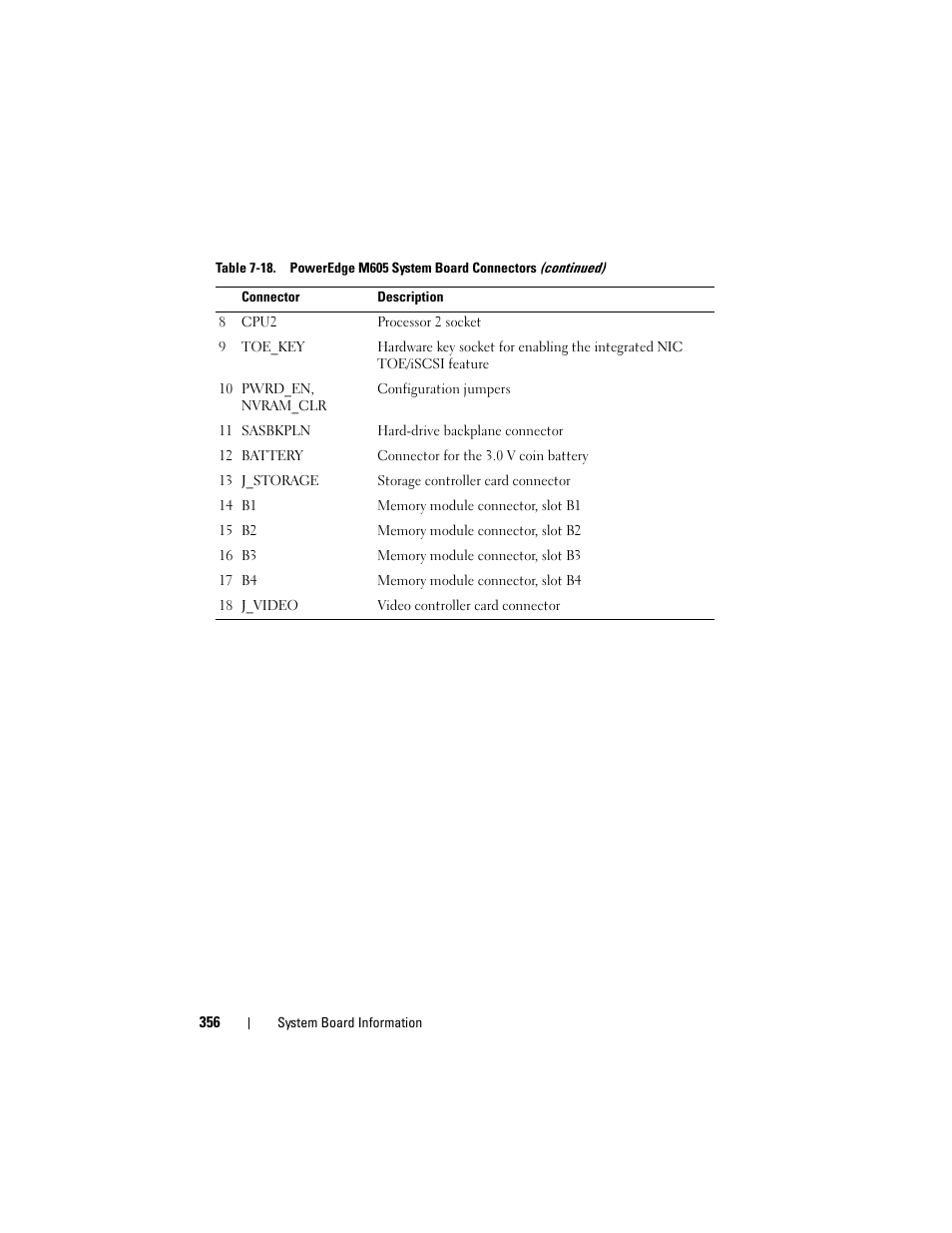 Dell PowerEdge M910 User Manual | Page 356 / 368