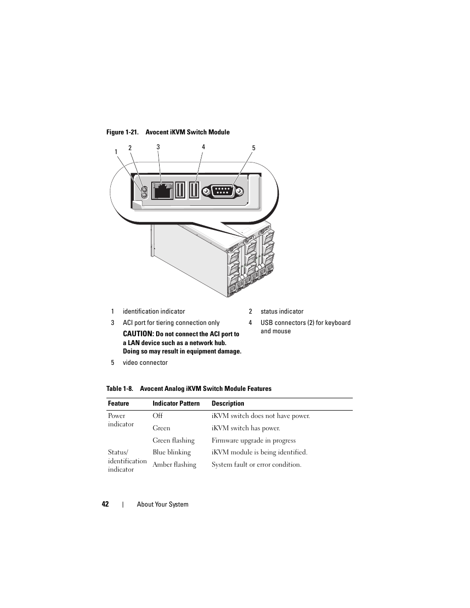 Dell PowerEdge M910 User Manual | Page 42 / 368