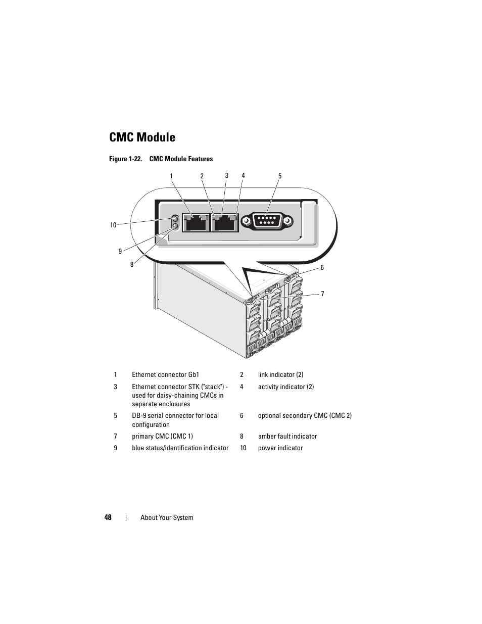 Cmc module | Dell PowerEdge M910 User Manual | Page 48 / 368