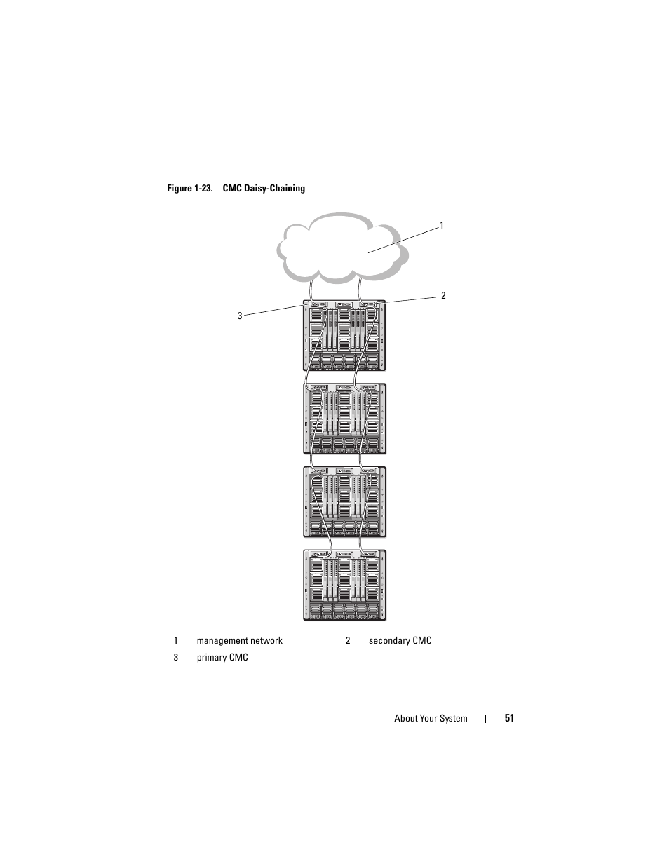 Dell PowerEdge M910 User Manual | Page 51 / 368