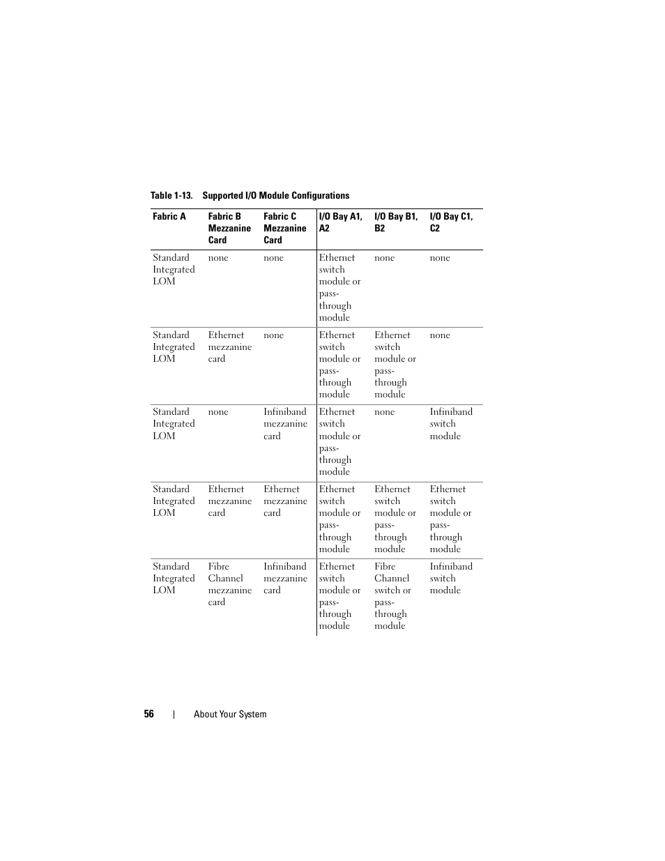 Dell PowerEdge M910 User Manual | Page 56 / 368