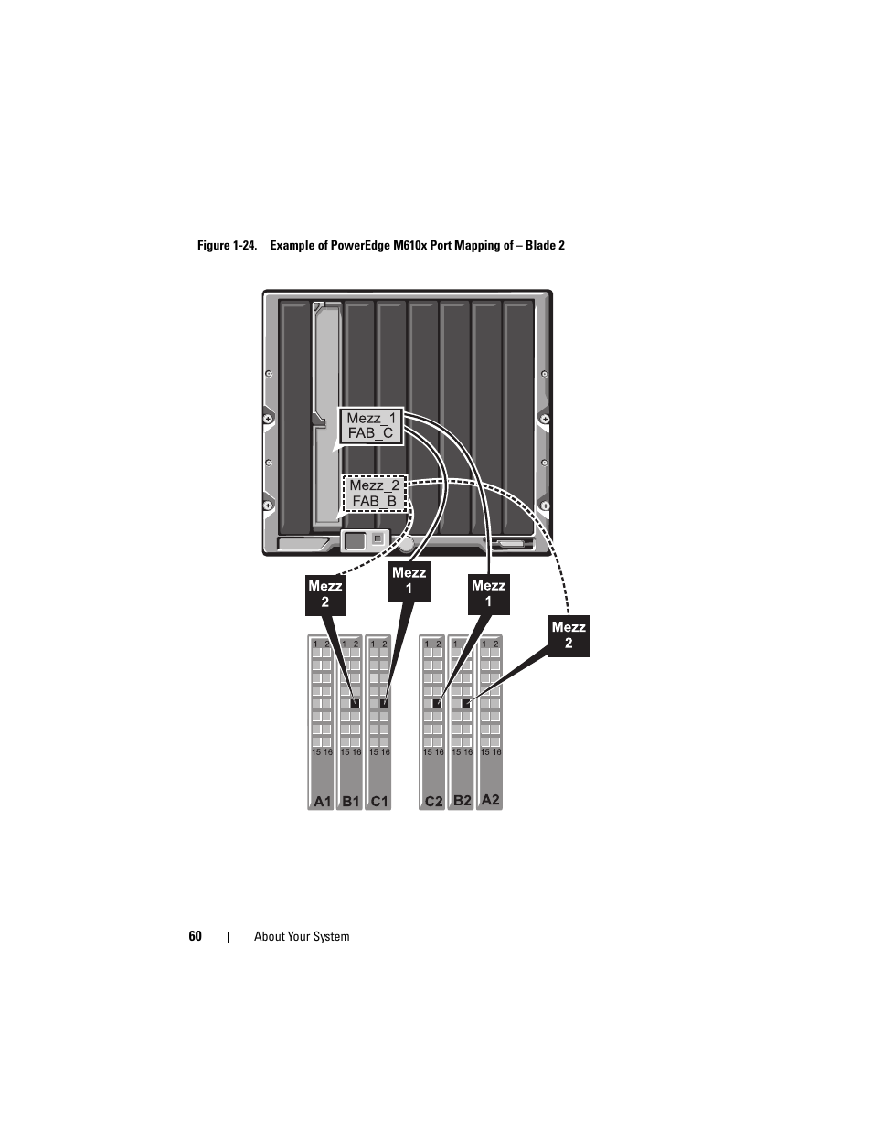 Dell PowerEdge M910 User Manual | Page 60 / 368