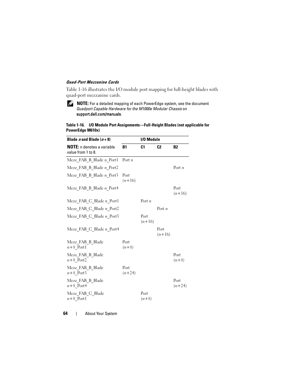 Dell PowerEdge M910 User Manual | Page 64 / 368