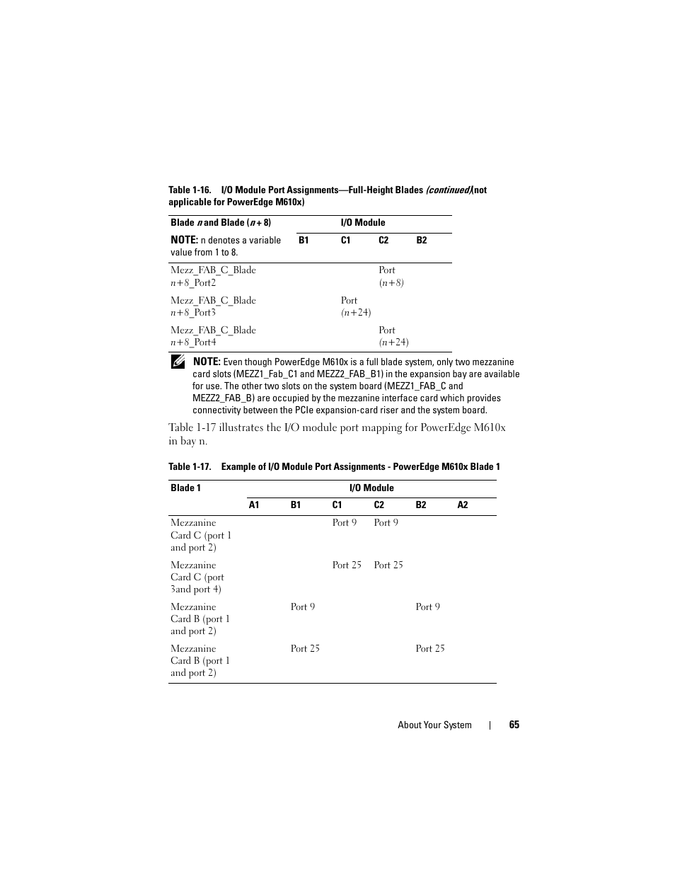 Dell PowerEdge M910 User Manual | Page 65 / 368