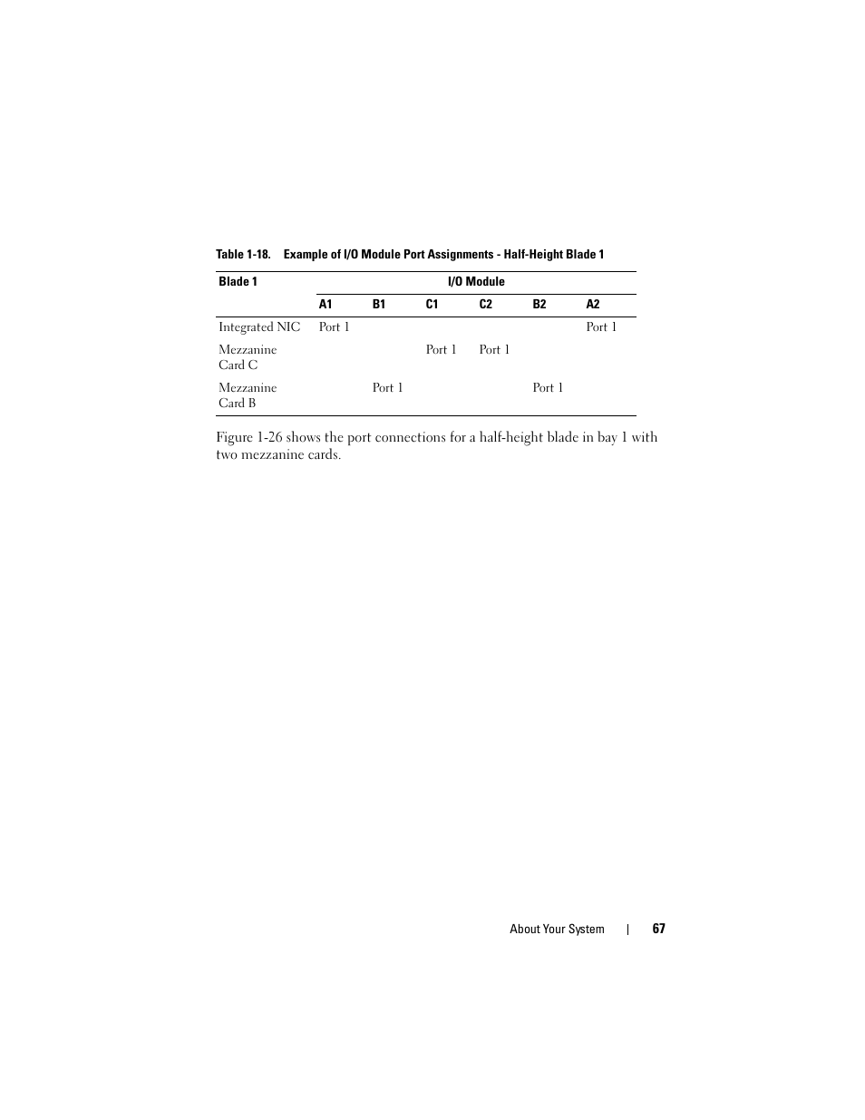 Dell PowerEdge M910 User Manual | Page 67 / 368