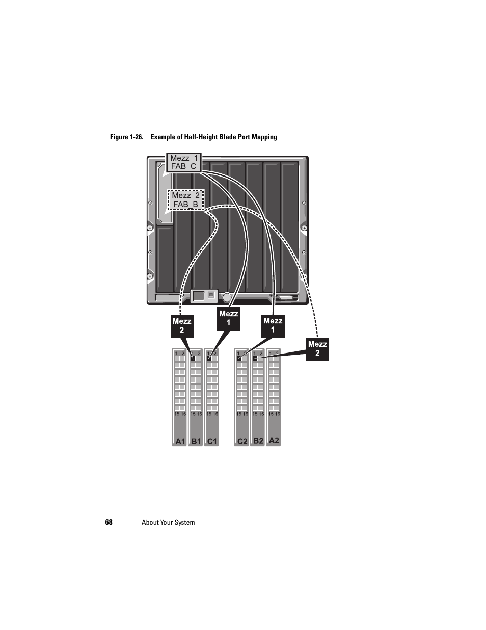 Dell PowerEdge M910 User Manual | Page 68 / 368