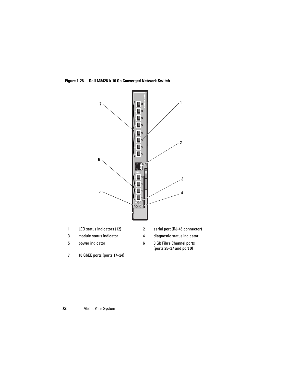 Dell PowerEdge M910 User Manual | Page 72 / 368