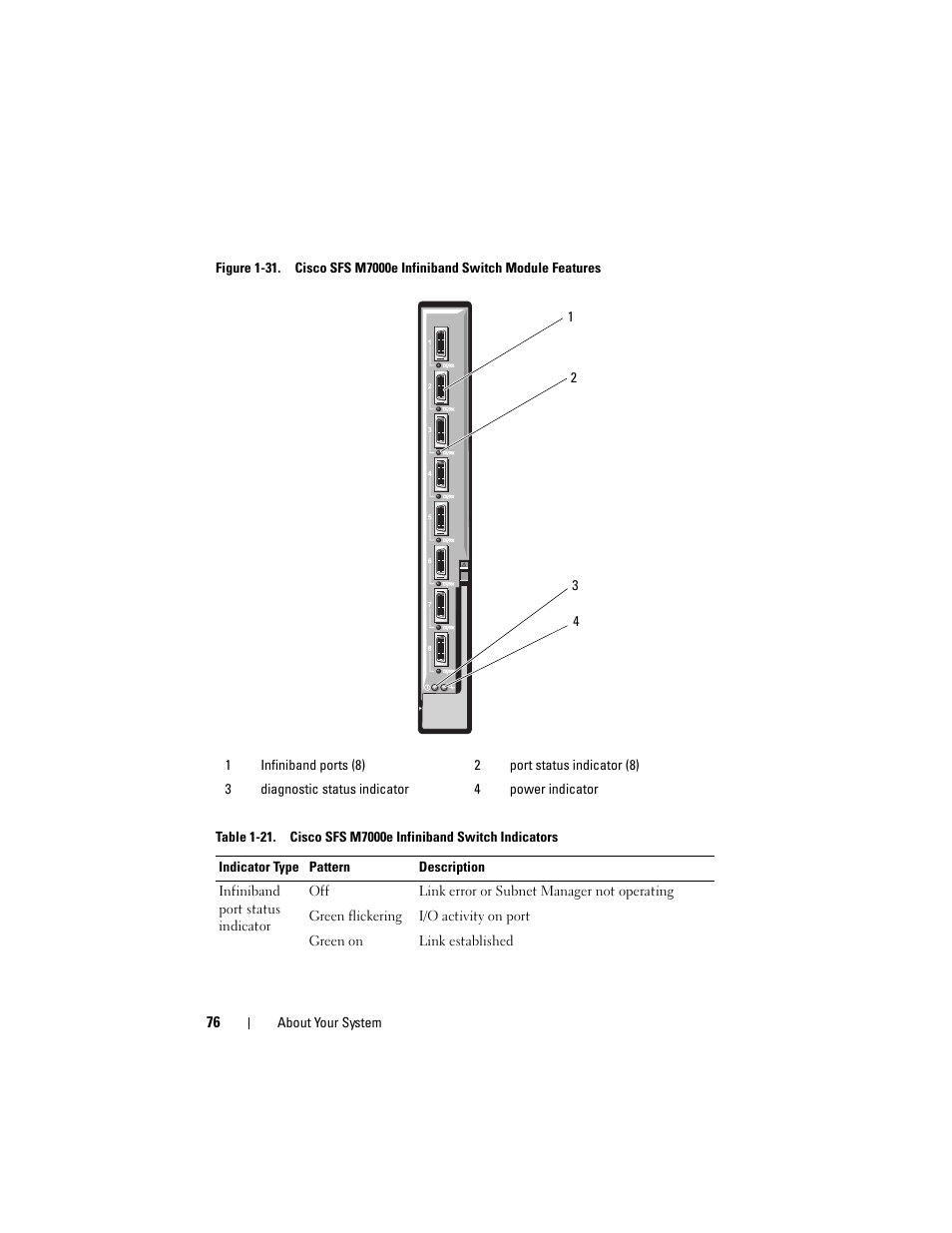 Dell PowerEdge M910 User Manual | Page 76 / 368